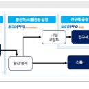 완성리싸이클 이미지