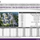 중흥S마트 이미지