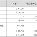 파이브스톤파트너스