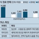 변동건강식품