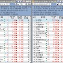 현대실업주식회사 이미지