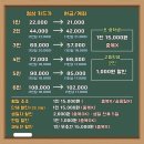 레전드이스케이프 이천점