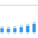 [윤성에프앤씨/매출액 1,288억] 직원 채용 (~4/1) 이미지