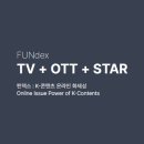펀덱스 지표, Performer 부문 정소민 1위!!👏👍 이미지