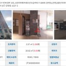 문현금융단지 IFC 부산복합시설 이미지