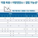 길동중앙약국 이미지