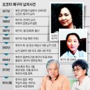 되돌아오는 메구미 이미지