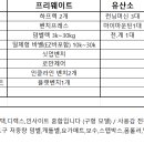 수원 망포역 도보1분 80평대 센터 매매합니다 이미지