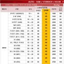 제네시스호프 | BMW X7 스테인호프 토우바 / 견인장치 장착 후기입니다.(자동형)