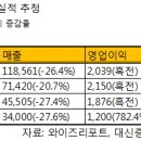 와이즈이노베이션 이미지