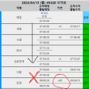 의왕역 선로 무단진입 사망자 시신 훼손이 심각한 원인 이미지