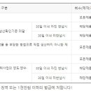 국보행정사사무소 이미지