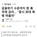 금융위기 수준까지 뛴 美 국채 금리… “증시 최대 복병 떠올라” 이미지