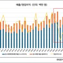 나스물류 이미지