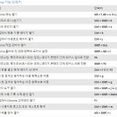 모음 이미지