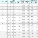 물금리 890-7 이미지