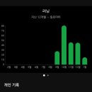 노원약국 | 마운자로 2.5mg 한 달 후기 우리 집 3명 실사용 기록...여성 · 60대 후반 여성) 노원처방병원 노원약국