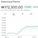 디오헬스케어 | 증권사 주가분석리포트 요약 (2025년 11월 13일) 3