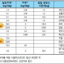 콧데상사 이미지