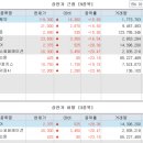 푸드앤코디 태양광발전소 | 5/31(금), 오늘의 공부