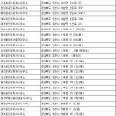 영천부동산1번지공인중개사사무소 이미지