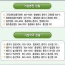 ◆◆ 신종인플루엔자A(H1N1) 충주지역 거점병원,약국현황 및 예방수칙◆◆ 이미지