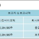 (주)진바이오텍 전자신문