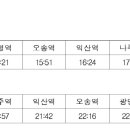 무안공항 유가족 지원 KTX 특별 열차 ‘서울~목포’ 운행 이미지