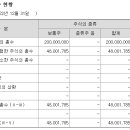 세원기업