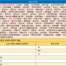 버스정류장-논산여상 이미지
