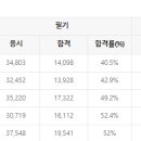 네일to내일 이미지
