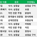 한국음식점