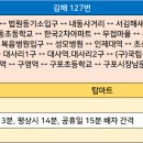 탑마트 사거리 앞2 티스토리
