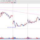 유신화학 이미지