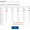 부산항국제여객터미널 2층 이미지