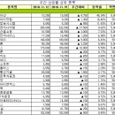(주)케이티스정보 매일경제