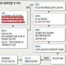 적화세력 진보연대의 계보 이미지