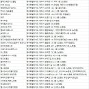 스마트짐 제주삼화점 이미지