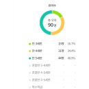길음단설유치원 이미지