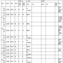 소로3-53 이미지