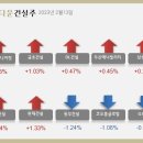 업앤다운