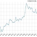 (주)동원헬스케어