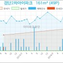 원당연세치과의원 이미지