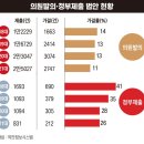 지에스(GS)25 성서산업단지점 | 글로벌 경쟁 격화하는데…‘4중 족쇄’ 차고 달리는 기업들