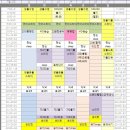 경북대학교 치의학전문대학원 이미지