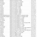 활천당한의원 네이버블로그