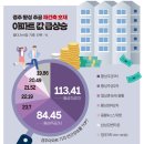 주공1차 이미지