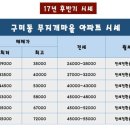 탄천농협하나로마트 이미지