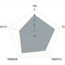 충대대령약국