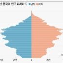 58년 개띠가 75세 될 때, 한국 최대 고비 닥친다고? [행복한 노후 탐구] 이미지